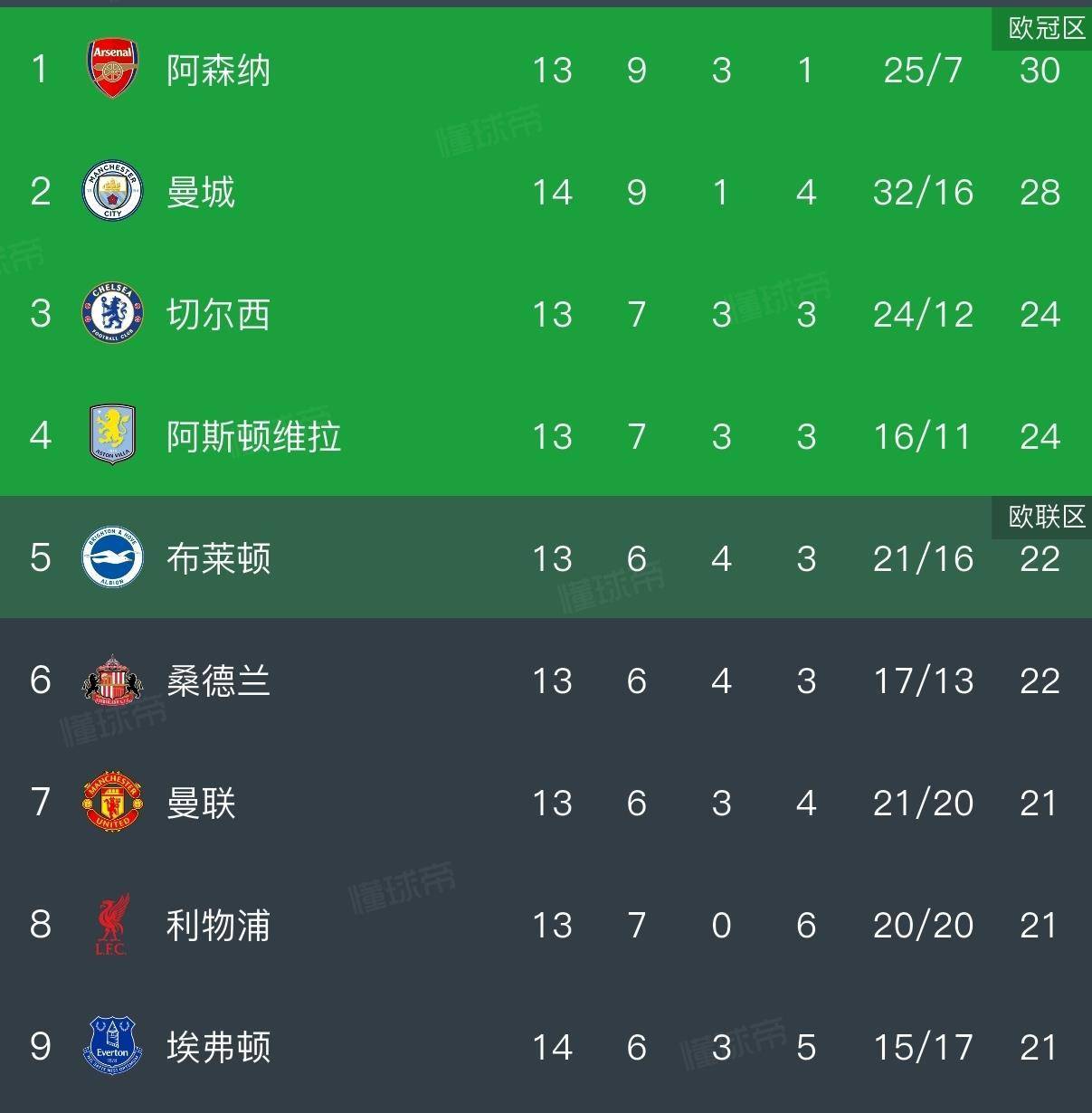 热刺取胜，积分榜上扭转局势的简单介绍